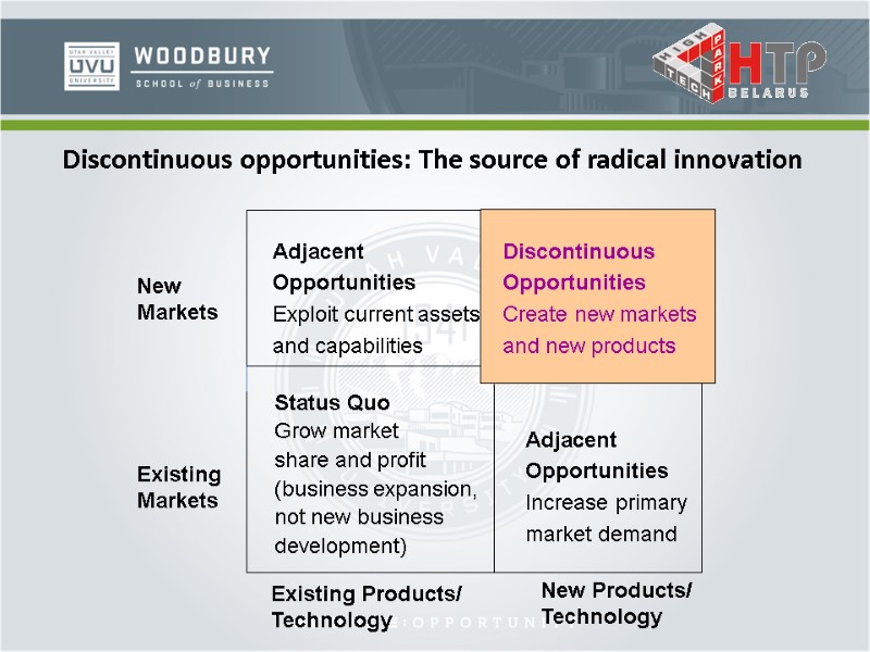 Discontinuous opportunities: The source of radical innovation New Markets Existing Markets Existing Products/ Technology